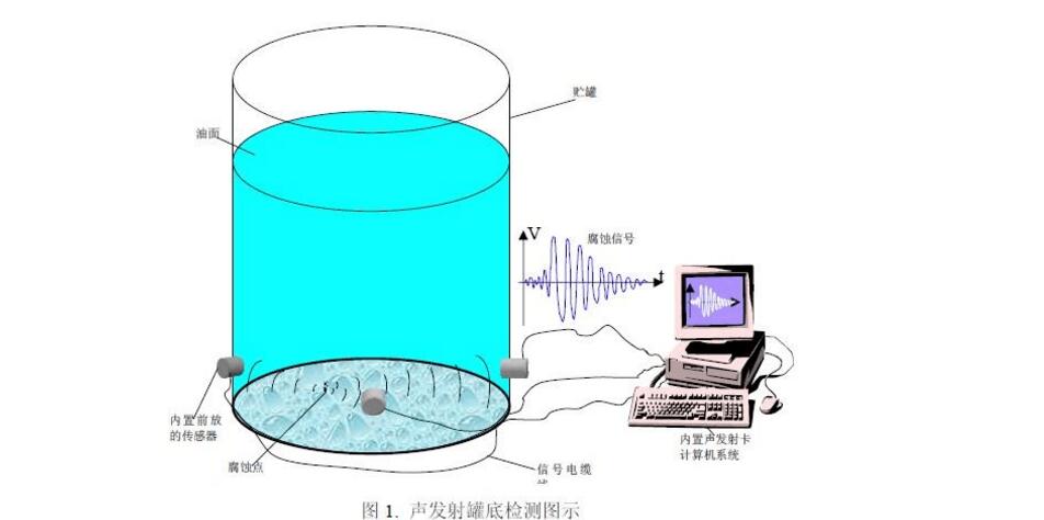 聲發(fā)射.jpg