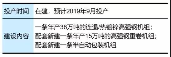 一文看懂寶武、鞍鋼2017汽車(chē)板現狀