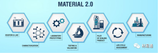 材料4.0：材料大數據促進(jìn)材料發(fā)現