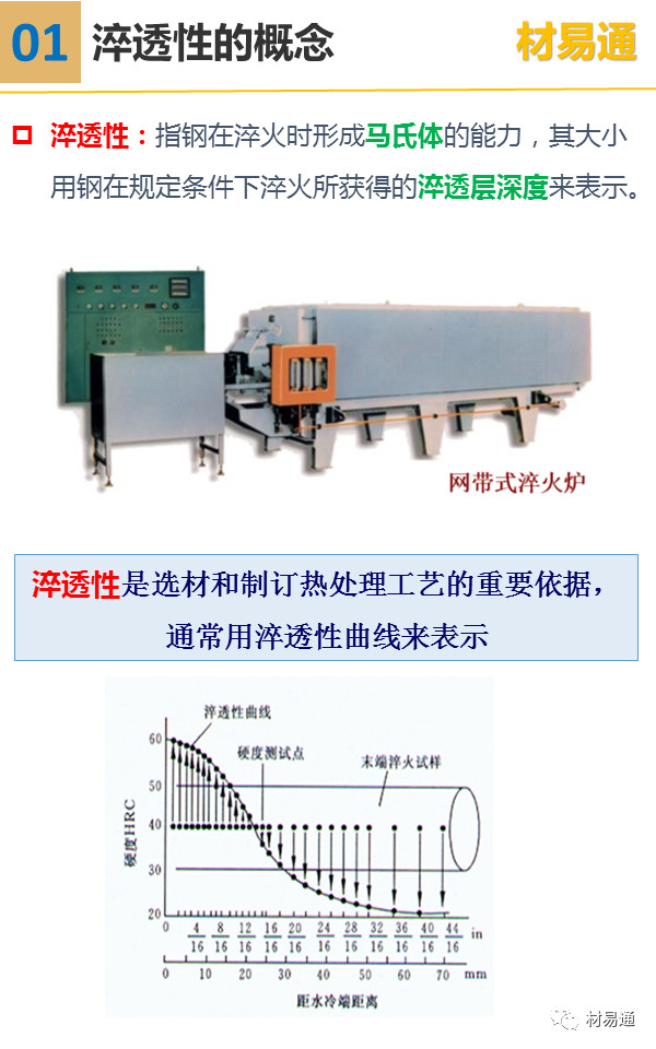 一組圖看懂鋼的淬透性