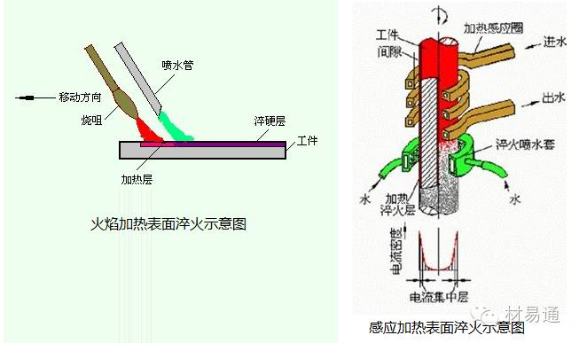 一組圖看懂金屬表面處理工藝