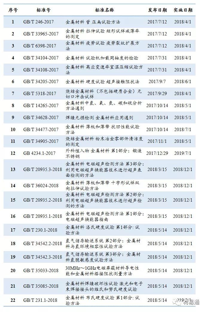 【標準概覽】2018年金屬材料類(lèi)新國家標準概覽（已公布）